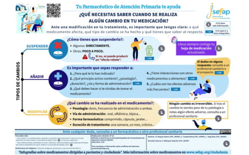 Cambio-en-tu-medicacion
