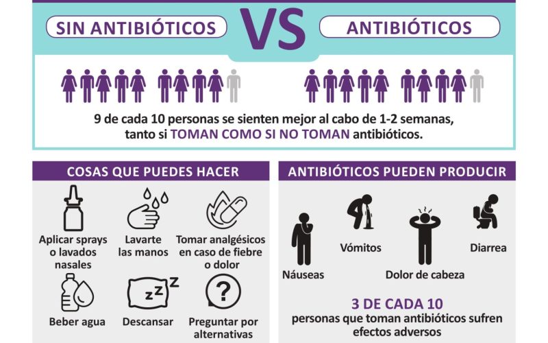 Pacientes_Sinusitis-aguda_SEFAP-scaled