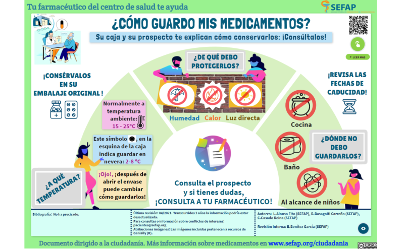 imagen-infografía-guardar-medicamentos-para-noticia