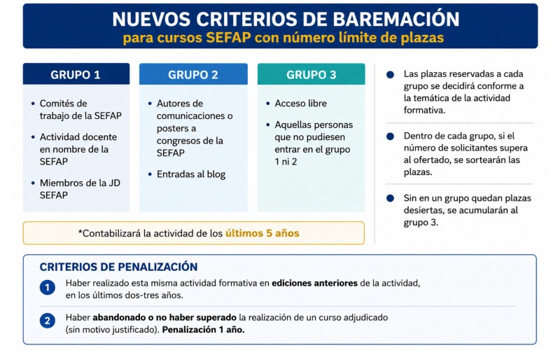 nuevos criterios de baremación CURSOS SEFAP