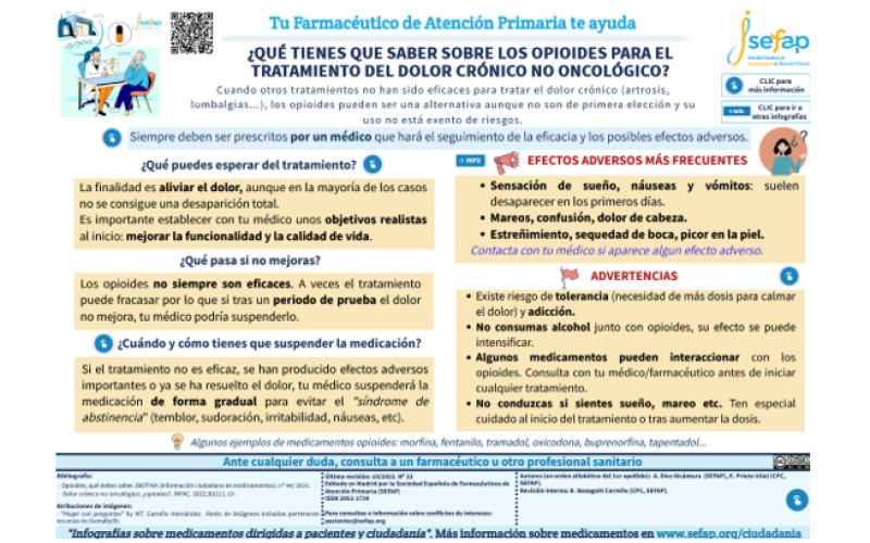 opioides-dolor-no-oncologico-1